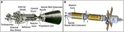 Demonstrating autonomous controls on hardware test beds is a necessity for successful missions to Mars and beyond